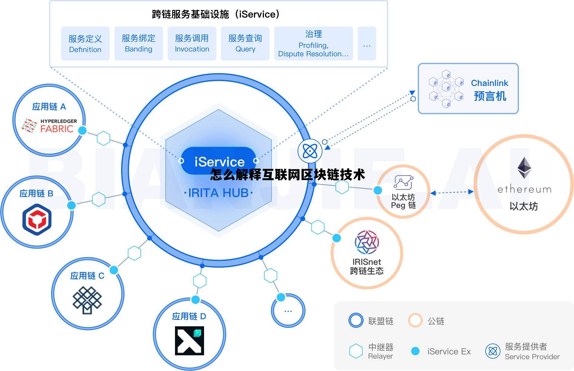 互联网物联网区块链方案怎么选?如何选择适合企业的技术架构 第3张 互联网物联网区块链方案怎么选?如何选择适合企业的技术架构 第3张