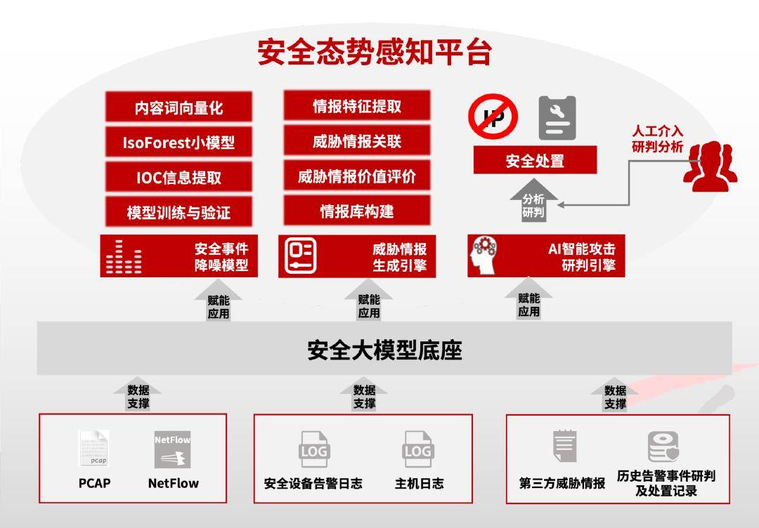 安全计算究竟有哪些实际应用场景和潜力？