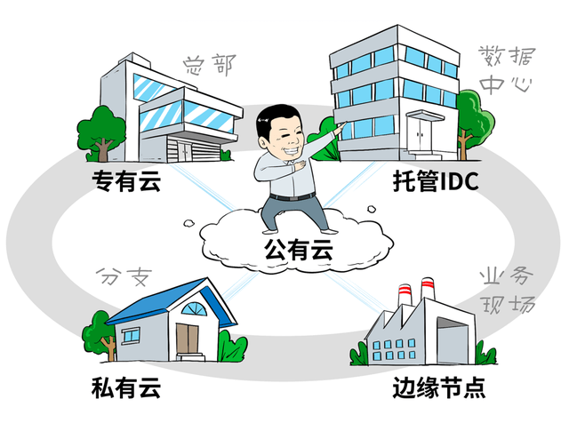 在何处划界?公有云与私有云的分界点究竟在哪里? 第2张 在何处划界?公有云与私有云的分界点究竟在哪里? 第2张