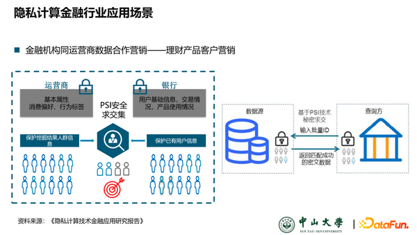 安全计算究竟有哪些实际应用场景和潜力? 第2张 安全计算究竟有哪些实际应用场景和潜力? 第2张