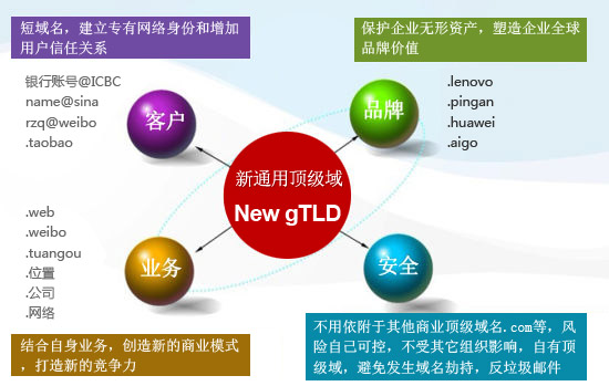 新势域名解析 第2张 新势域名解析 第2张