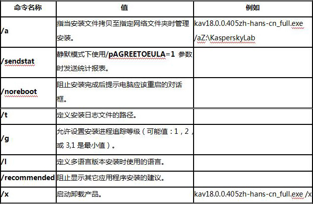 命令行如何添加文件参数