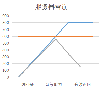 为何我的网站遭遇服务器数量限制瓶颈,如何突破? 第1张 为何我的网站遭遇服务器数量限制瓶颈,如何突破? 第1张