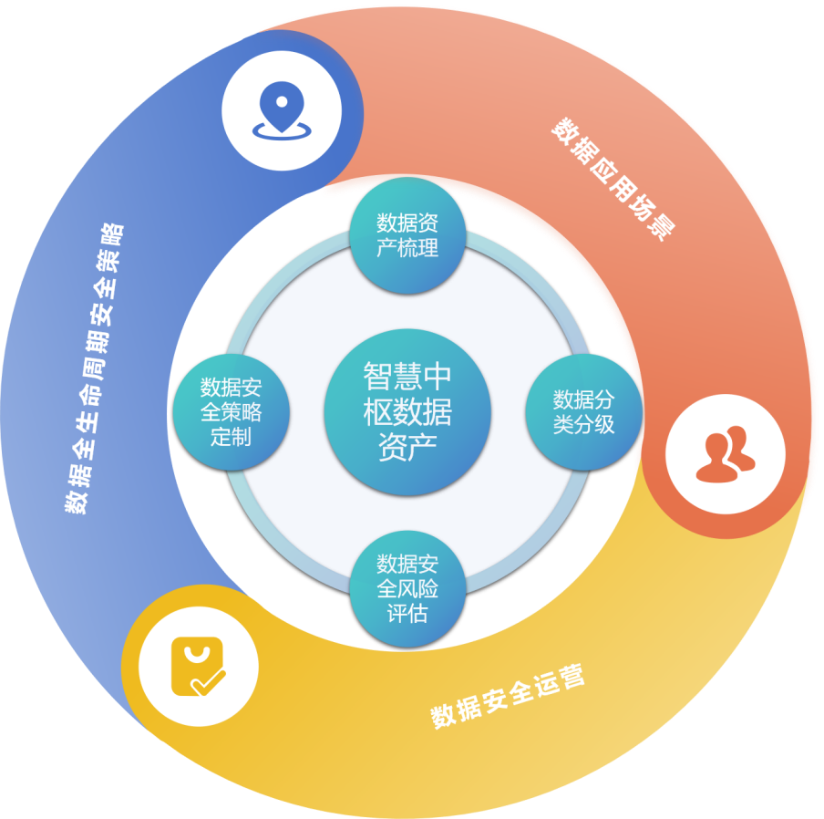安全计算在保障数据安全的同时,能实现哪些具体应用场景和功能? 第1张 安全计算在保障数据安全的同时,能实现哪些具体应用场景和功能? 第1张