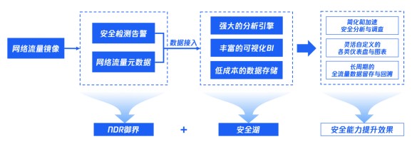 安全计算在保障数据安全的同时,能实现哪些具体应用场景和功能? 第3张 安全计算在保障数据安全的同时,能实现哪些具体应用场景和功能? 第3张