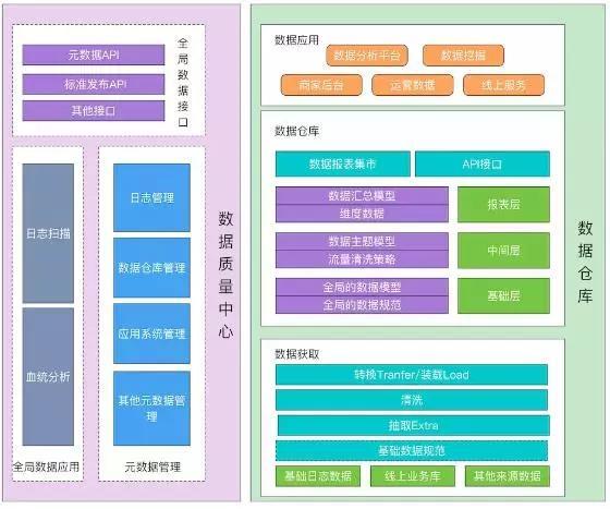 互联网行业为何需要数据仓库?数据仓库的作用是什么 第3张 互联网行业为何需要数据仓库?数据仓库的作用是什么 第3张