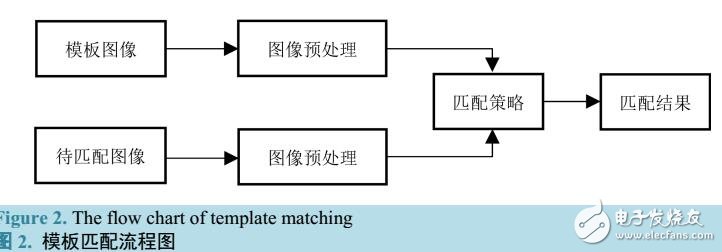 工件图像识别不准怎么办?工业视觉检测算法优化方案 第1张 工件图像识别不准怎么办?工业视觉检测算法优化方案 第1张