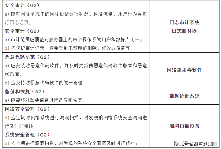 如何确定安全设备身份认证配置的安全等级标准及优化方案? 第1张 如何确定安全设备身份认证配置的安全等级标准及优化方案? 第1张