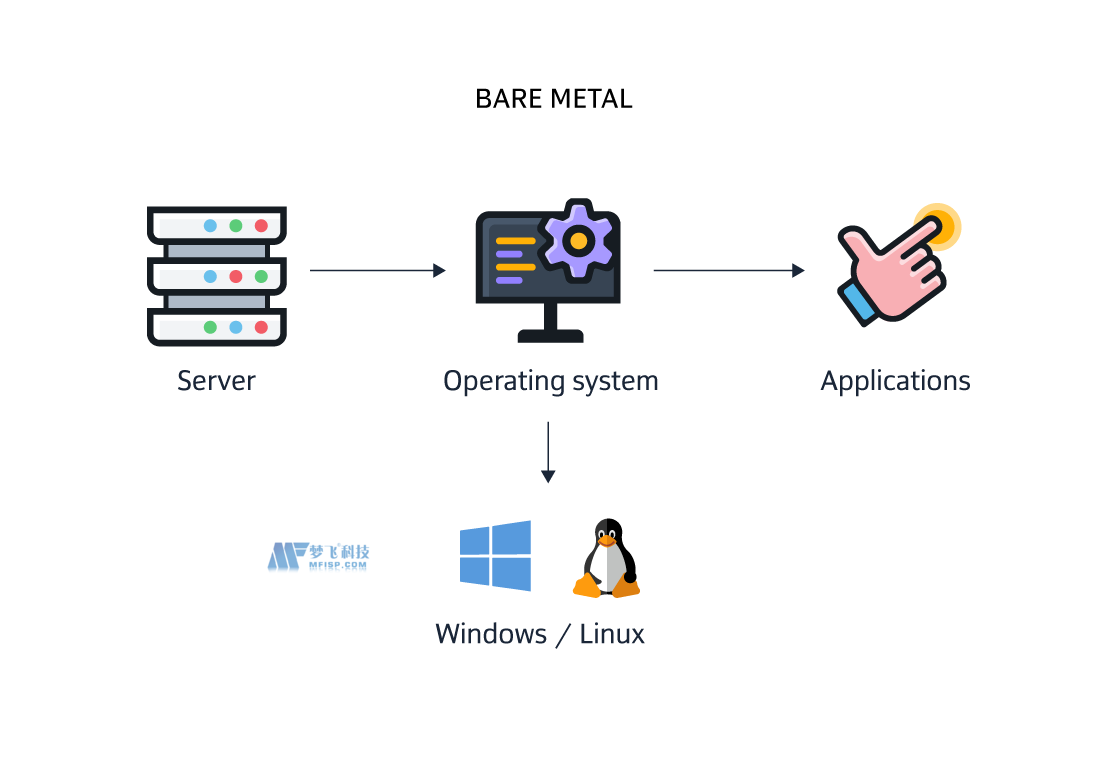 如何在Linux服务器上实现高效管理与操作