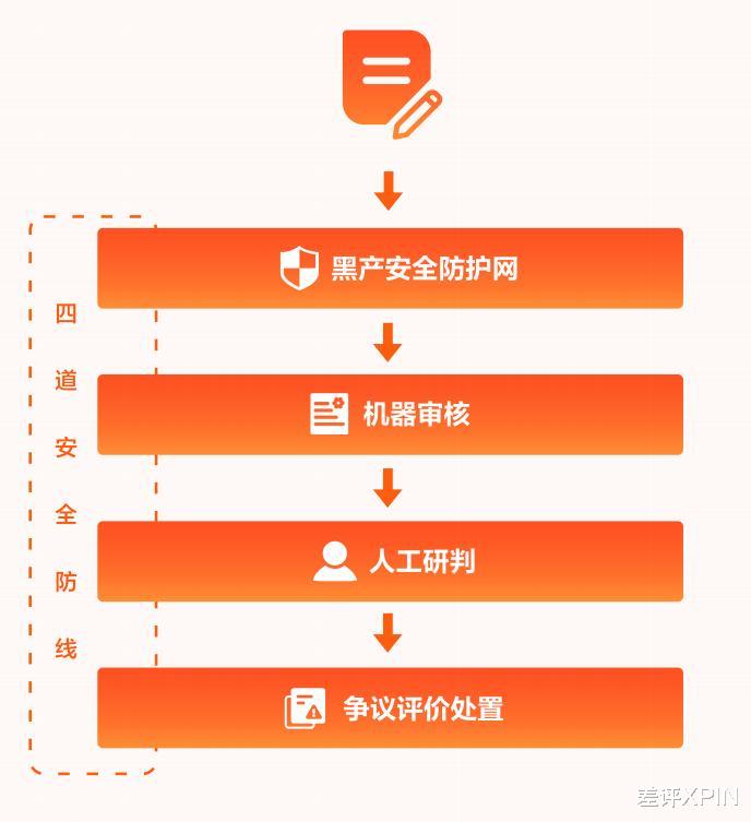 安全联盟网站举报背后真相揭秘,举报内容是真是假?如何保障网络安全? 第3张 安全联盟网站举报背后真相揭秘,举报内容是真是假?如何保障网络安全? 第3张