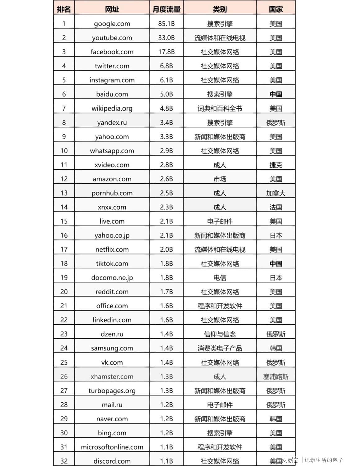 域名类型排行榜有哪些,域名类型怎么选 第1张 域名类型排行榜有哪些,域名类型怎么选 第1张