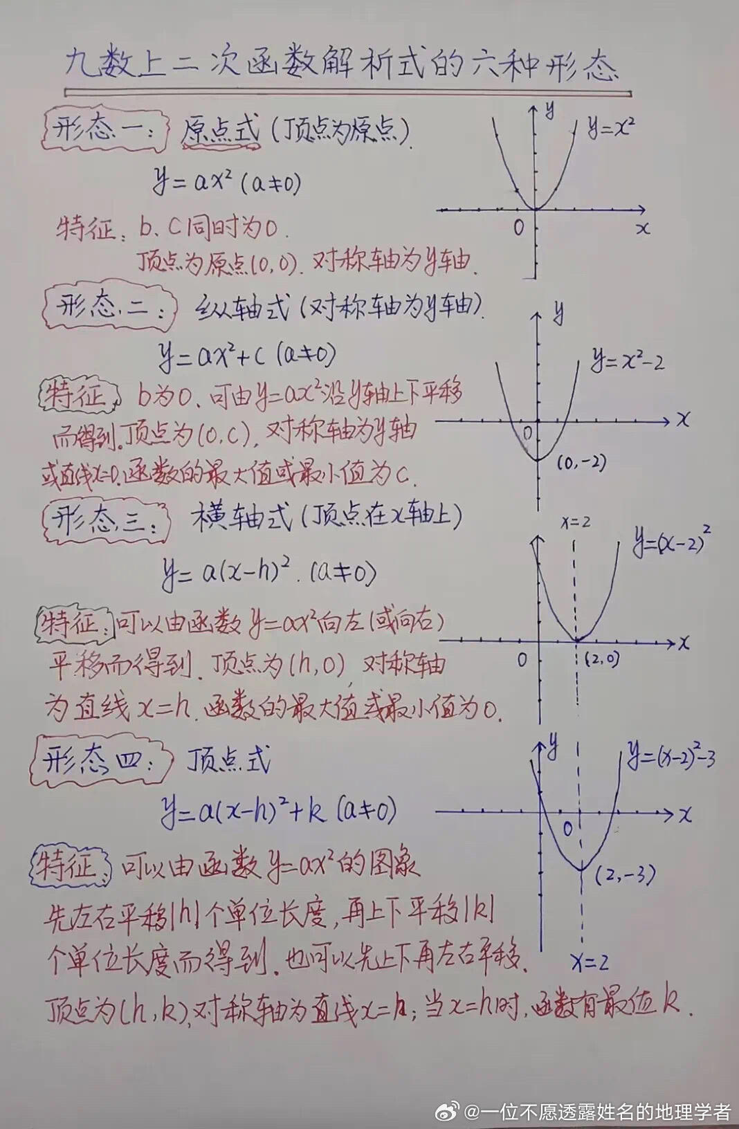 如何根据函数图像识别函数?函数图像与解析式对应关系 第3张 如何根据函数图像识别函数?函数图像与解析式对应关系 第3张