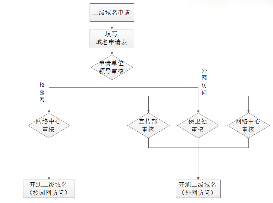 淘宝二级域名申请怎么操作?,淘宝二级域名申请有哪些步骤 第3张 淘宝二级域名申请怎么操作?,淘宝二级域名申请有哪些步骤 第3张