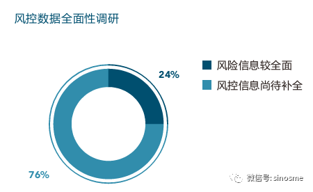 安全风险数据分析报告揭示了哪些关键疑问,行业如何应对潜在风险? 第1张 安全风险数据分析报告揭示了哪些关键疑问,行业如何应对潜在风险? 第1张