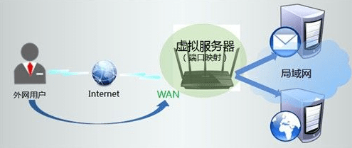 海外服务器访问目标网站真的无拦截吗,为什么无拦截? 第3张 海外服务器访问目标网站真的无拦截吗,为什么无拦截? 第3张