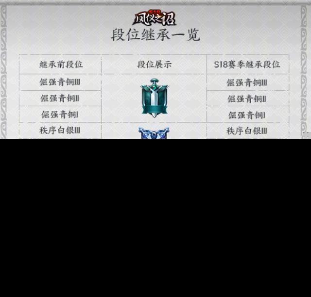 王者荣耀s18赛季服务器什么时候维护好,几点开服 第2张 王者荣耀s18赛季服务器什么时候维护好,几点开服 第2张