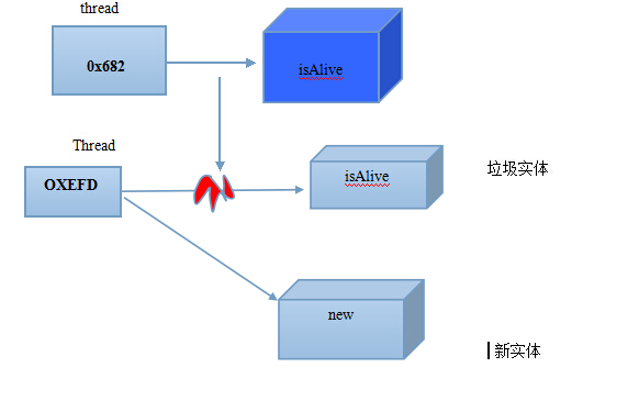 Java多线程调试技巧有哪些?高效排查常见问题的方法详解? 第2张 Java多线程调试技巧有哪些?高效排查常见问题的方法详解? 第2张