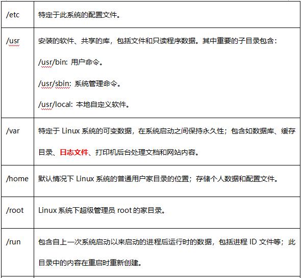 怎样在Linux中快速查看文件层次结构? 第2张 怎样在Linux中快速查看文件层次结构? 第2张