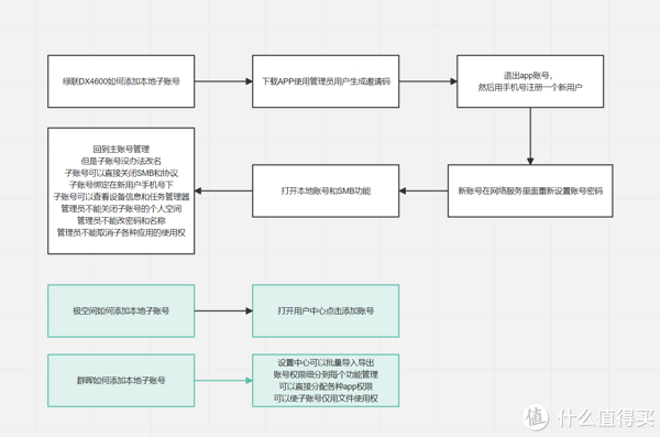 广州云主机如何变更账号所有者?云主机过户流程详解 第3张 广州云主机如何变更账号所有者?云主机过户流程详解 第3张