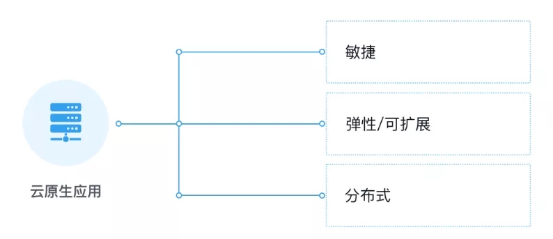 公有云的技术架构究竟有何独特之处，引领现代企业数字化转型？ 第2张