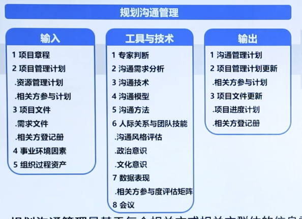 互联网项目沟通管理办法是什么?如何制定高效沟通机制 第2张 互联网项目沟通管理办法是什么?如何制定高效沟通机制 第2张