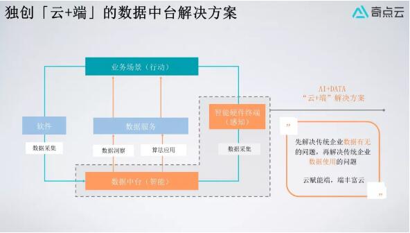 公有云的技术架构究竟有何独特之处，引领现代企业数字化转型？ 第3张