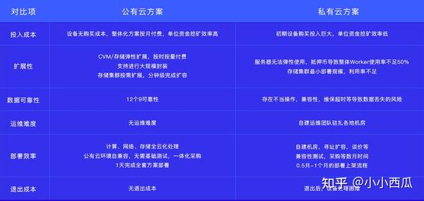 公有云百度云在云计算领域中的地位与挑战有哪些? 第1张 公有云百度云在云计算领域中的地位与挑战有哪些? 第1张