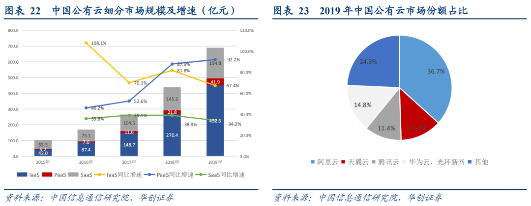 公有云百度云在云计算领域中的地位与挑战有哪些? 第3张 公有云百度云在云计算领域中的地位与挑战有哪些? 第3张