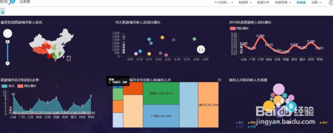 互联网大数据分析工具怎么用?有哪些免费好用的数据分析平台 第2张 互联网大数据分析工具怎么用?有哪些免费好用的数据分析平台 第2张