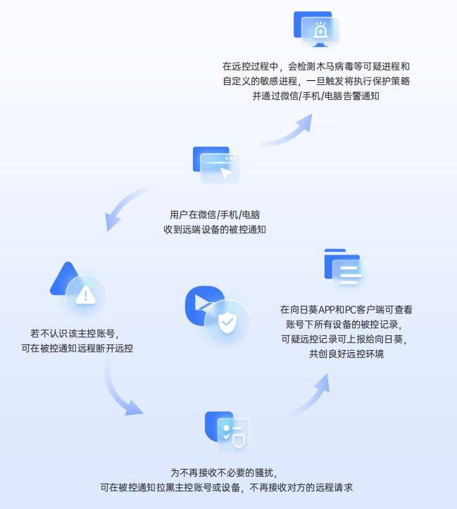 BCH虚拟主机远程控制方法有哪些?安全性如何保障? 第1张 BCH虚拟主机远程控制方法有哪些?安全性如何保障? 第1张