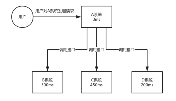 互联网架构消息队列怎么选?消息队列选型对比 第2张 互联网架构消息队列怎么选?消息队列选型对比 第2张