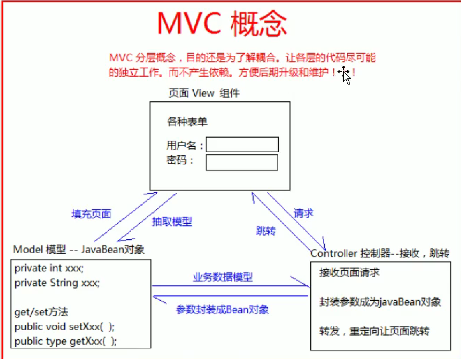 mvc 二级域名 第1张 mvc 二级域名 第1张