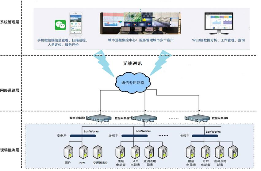 公有云监控告警,如何确保高效、精准地捕捉和响应云服务异常? 第3张 公有云监控告警,如何确保高效、精准地捕捉和响应云服务异常? 第3张