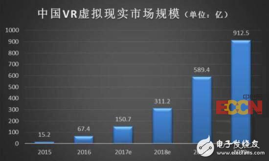 热门虚拟主机代理加盟,加盟费多少?市场行情揭秘! 第3张 热门虚拟主机代理加盟,加盟费多少?市场行情揭秘! 第3张