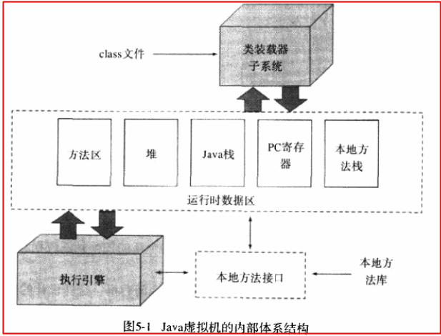 Java程序运行步骤详解