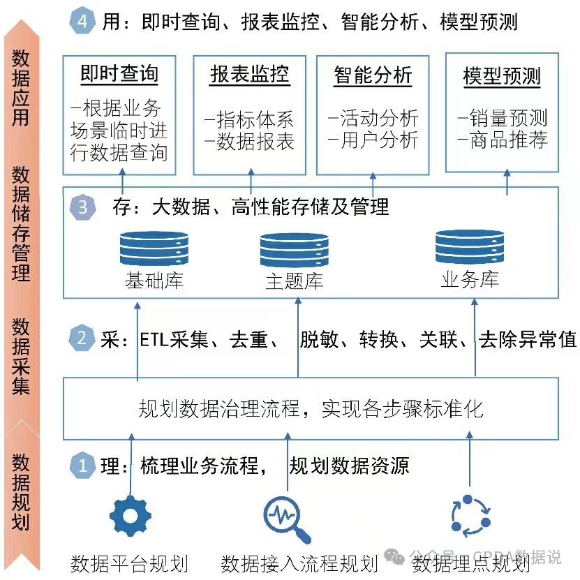 安全行为观察数据库如何构建与应用,有效提升安全行为观测效率? 第1张 安全行为观察数据库如何构建与应用,有效提升安全行为观测效率? 第1张