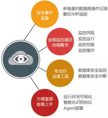 安全行为观察数据库如何构建与应用,有效提升安全行为观测效率? 第2张 安全行为观察数据库如何构建与应用,有效提升安全行为观测效率? 第2张