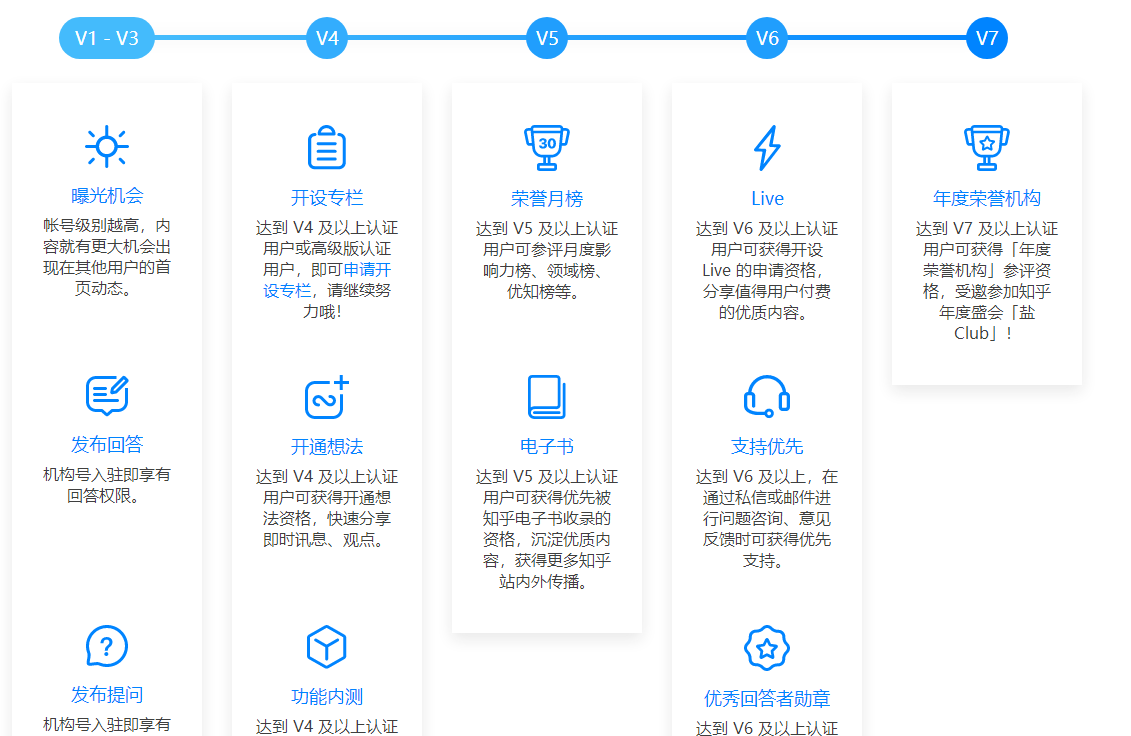知乎上关于备案域名选择,哪个品牌更受欢迎? 第3张 知乎上关于备案域名选择,哪个品牌更受欢迎? 第3张