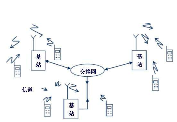 互联网通信是什么原理？互联网通信方式有哪些