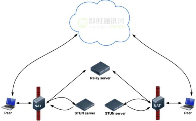 互联网通信是什么原理?互联网通信方式有哪些 第2张 互联网通信是什么原理?互联网通信方式有哪些 第2张
