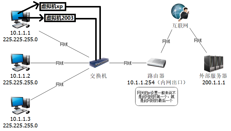 互联网通信是什么原理?互联网通信方式有哪些 第3张 互联网通信是什么原理?互联网通信方式有哪些 第3张