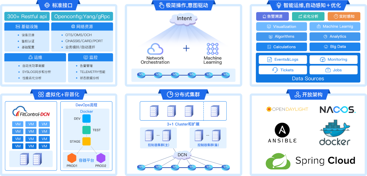 公有云运维,如何平衡效率与安全,实现高效稳定服务? 第2张 公有云运维,如何平衡效率与安全,实现高效稳定服务? 第2张