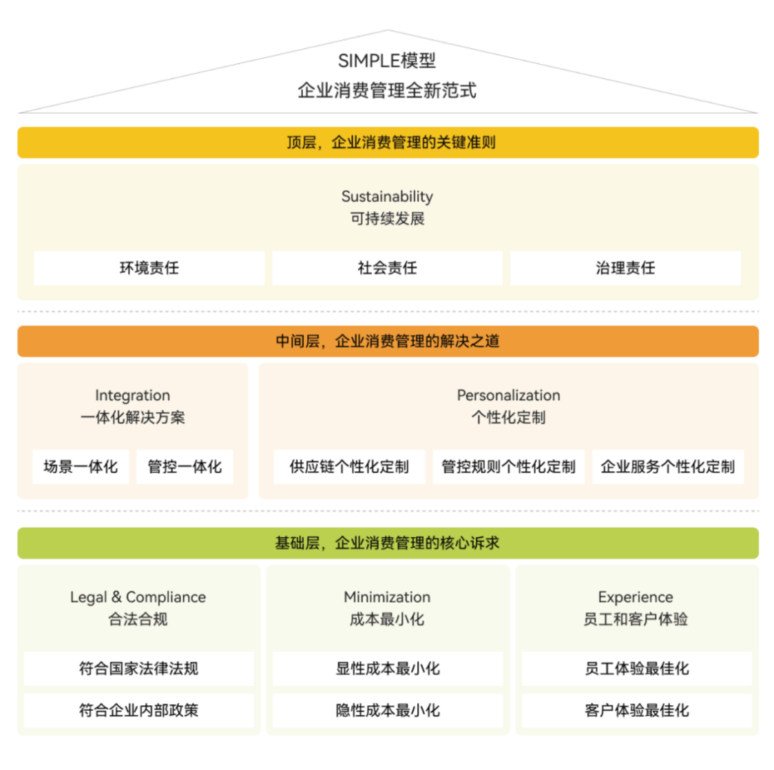 安全统一管理商业化,企业如何实现高效安全与商业价值的完美平衡? 第1张 安全统一管理商业化,企业如何实现高效安全与商业价值的完美平衡? 第1张