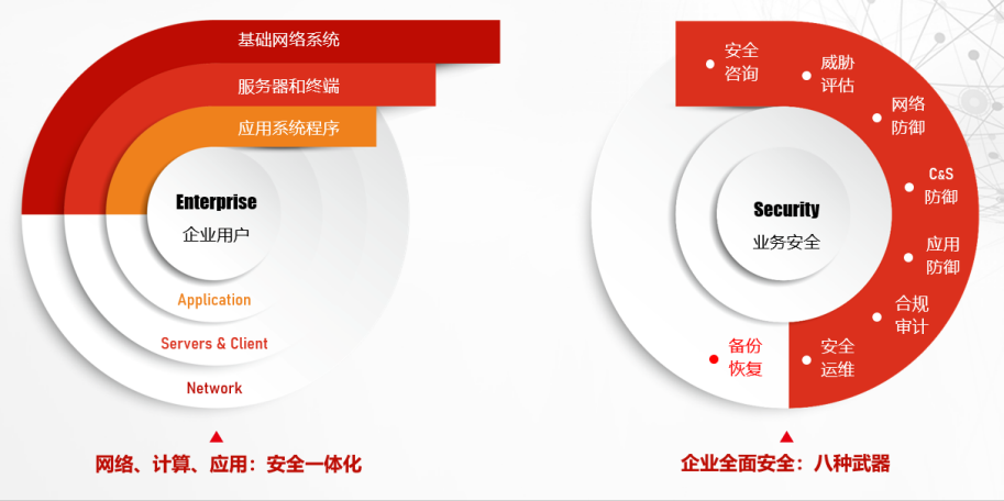 安全统一管理商业化,企业如何实现高效安全与商业价值的完美平衡? 第2张 安全统一管理商业化,企业如何实现高效安全与商业价值的完美平衡? 第2张