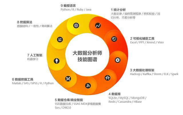 互联网大数据分析处理工具系统有哪些? 第2张 互联网大数据分析处理工具系统有哪些? 第2张