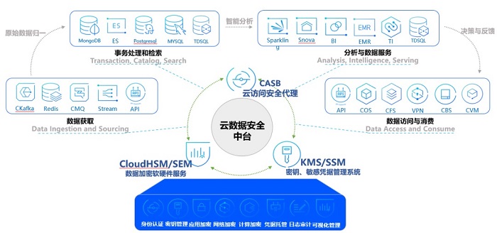 公有云安全保障体系如何确保数据安全与隐私保护? 第2张 公有云安全保障体系如何确保数据安全与隐私保护? 第2张