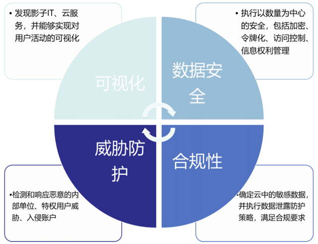 公有云安全保障体系如何确保数据安全与隐私保护? 第1张 公有云安全保障体系如何确保数据安全与隐私保护? 第1张