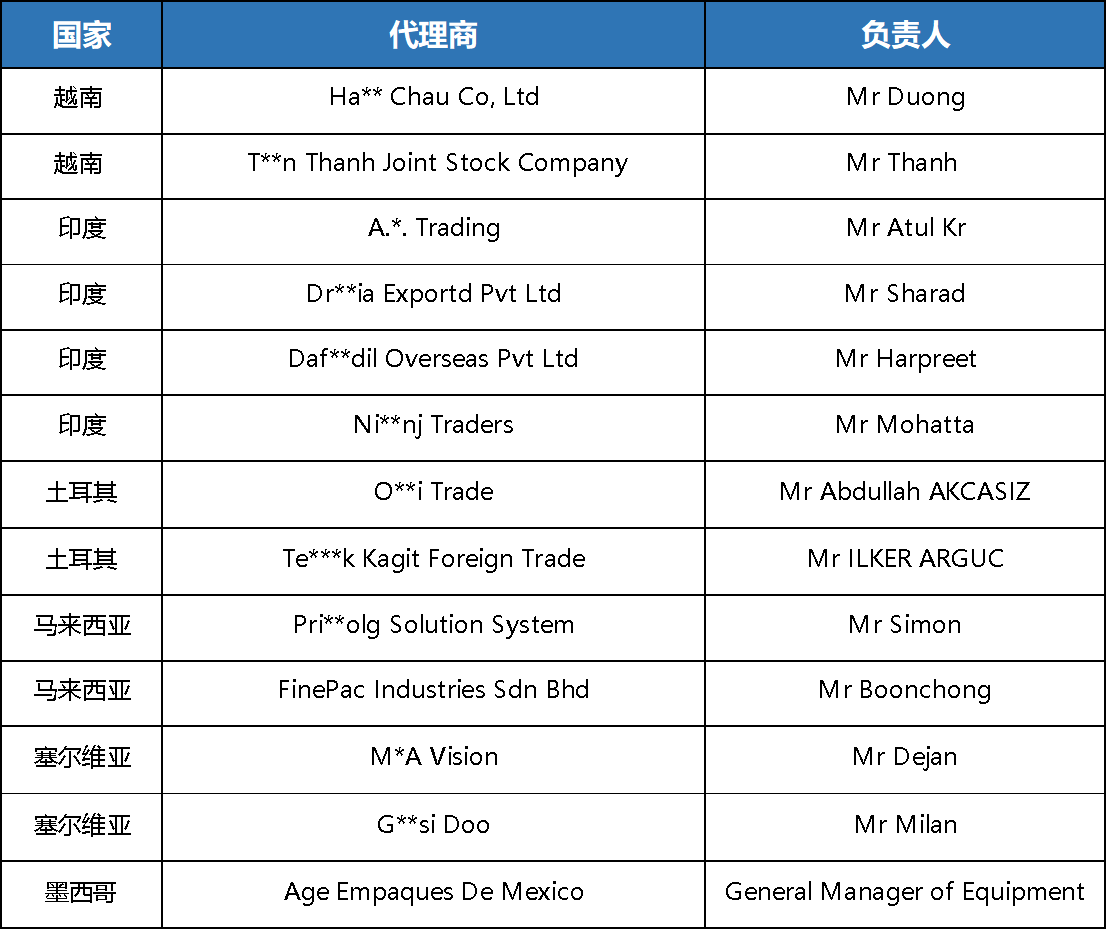 大富豪代理域名授权怎么申请,大富豪代理域名授权如何办理 第1张 大富豪代理域名授权怎么申请,大富豪代理域名授权如何办理 第1张
