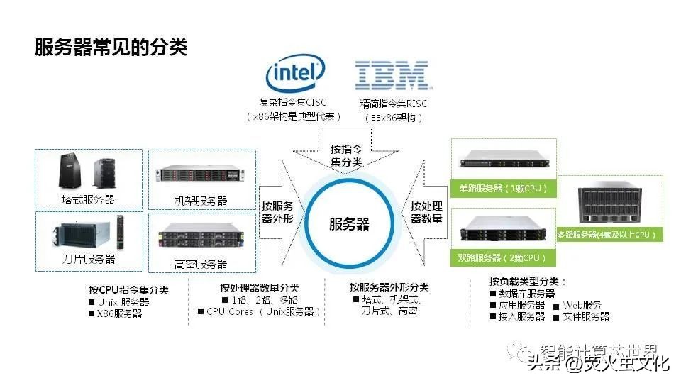 服务器历史中,从大型机到云计算经历了哪些关键变革? 第2张 服务器历史中,从大型机到云计算经历了哪些关键变革? 第2张