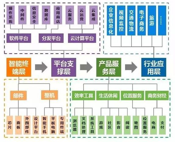 公有云生态构成要素有哪些?产业链上下游关系如何? 第2张 公有云生态构成要素有哪些?产业链上下游关系如何? 第2张